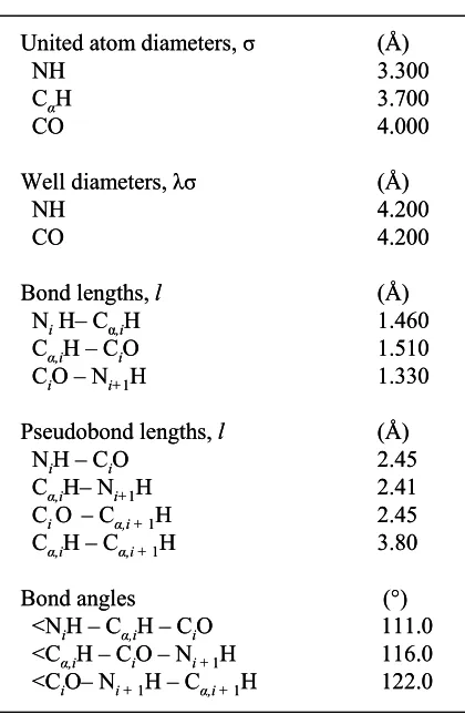 Table 1.  Simulation ParametersTable 1.  Simulation Parameters