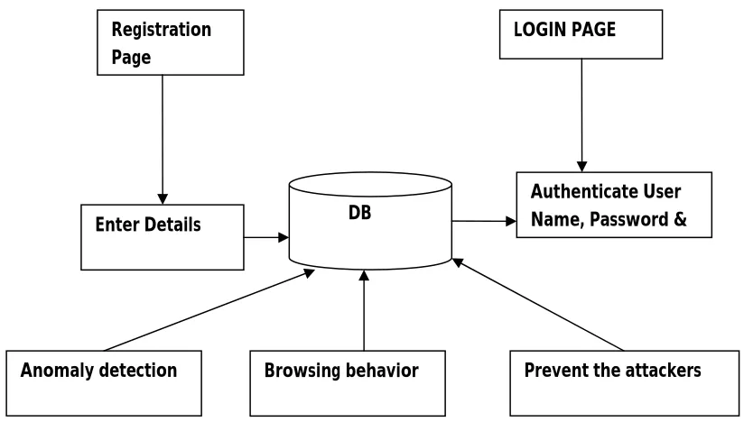 Fig. 4. Detection Architecture. 