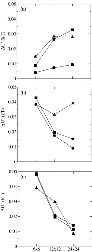 TABLE I. Pattern transfer parameter PTP �z=0� for different chain lengthsand pattern sizes.