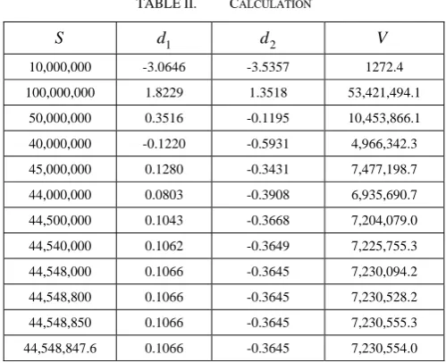 TABLE I.  INITIAL DATA 