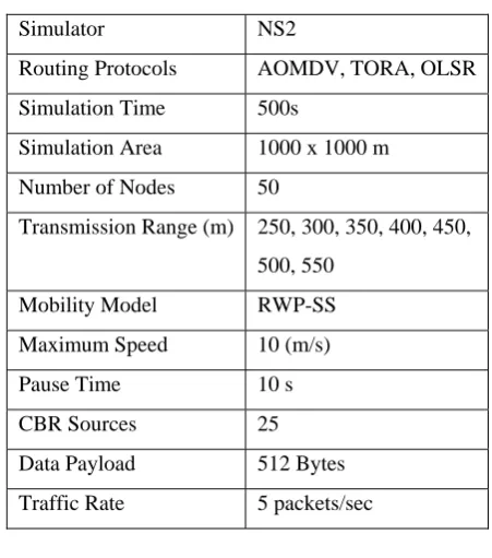 TABLE I.  VALUES OF DIFFERENT ENERGY MODELS 