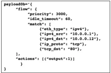 Figure 4: Extended Dijkstra’s Algorithm [6] 
