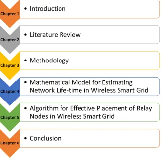 Figure 1.2: Thesis Organization