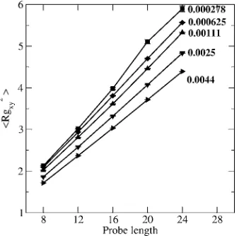 TABLE II. Target concentration for varying number of target molecules inthe system.