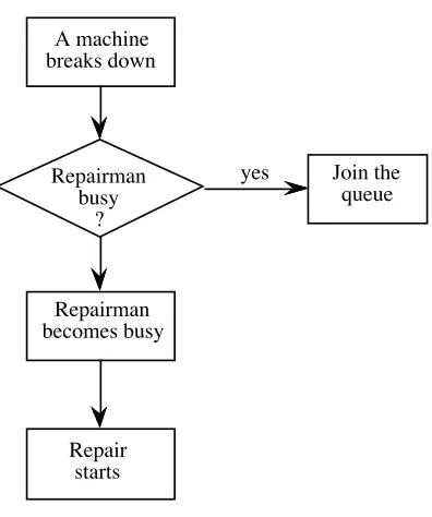 Figure 1.5: An arrival event. 