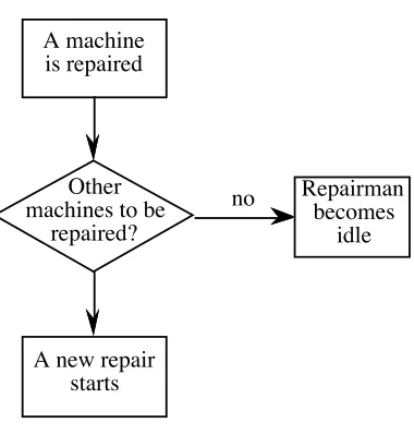Figure 1.6: A departure event. 