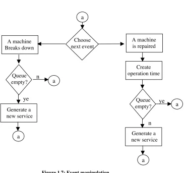 Figure 1.7: Event manipulation. 
