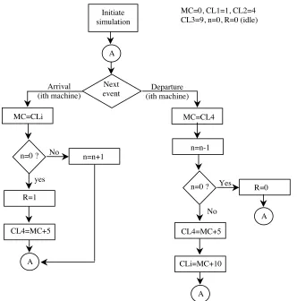 Figure 1.8: A flowchart of the simulation program. 