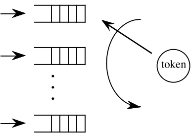 Figure 1.10. The conceptual queueing system. 