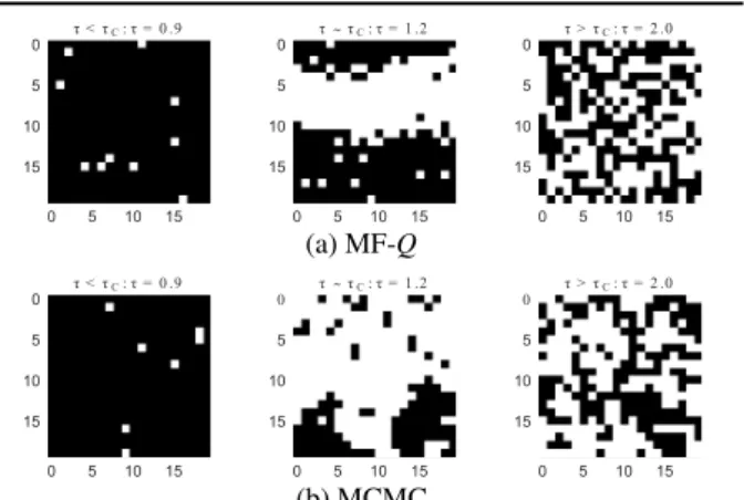 Figure 5: Training performance of MF-Q in the Ising model with 20 × 20 grid.