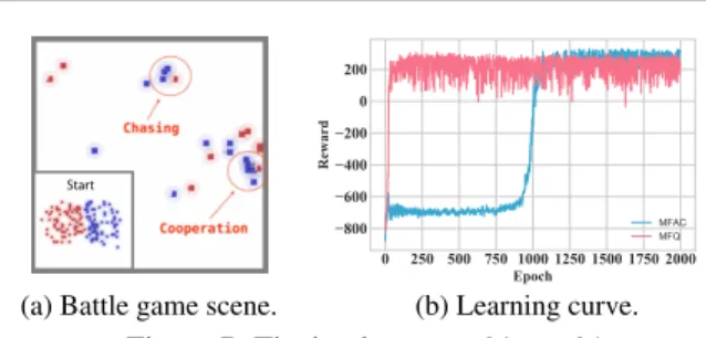 Figure 8: Performance comparisons in the battle game.
