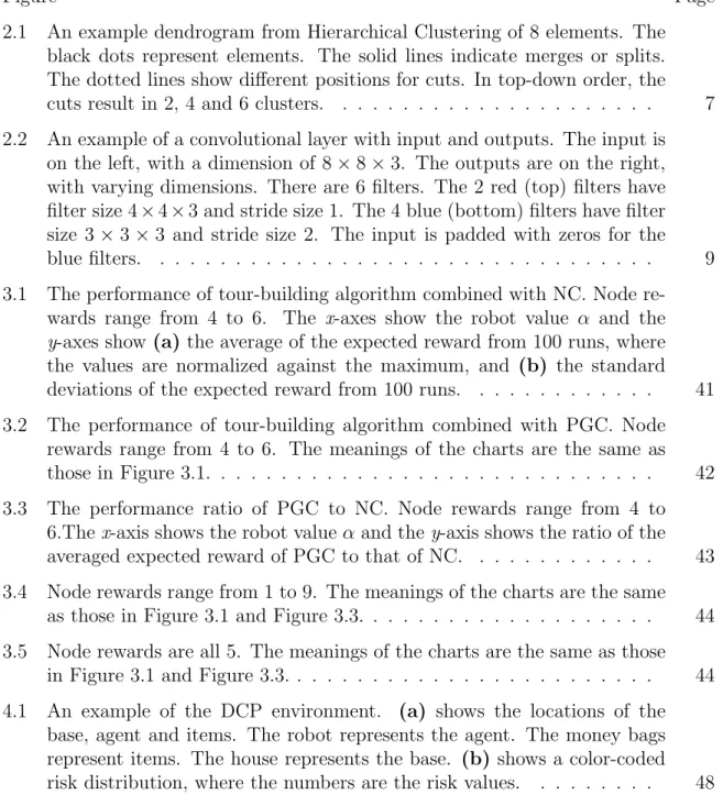 Figure Page 2.1 An example dendrogram from Hierarchical Clustering of 8 elements. The