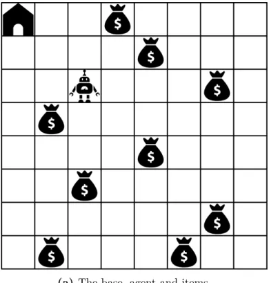 Fig. 4.1.: An example of the DCP environment. (a) shows the locations of the base, agent and items