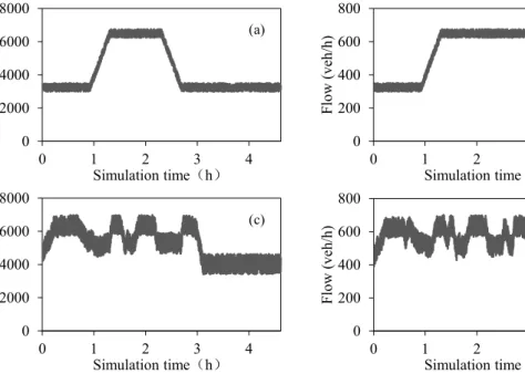 Fig. 8. Traffic operation at the bottleneck in the stable demand scenario.
