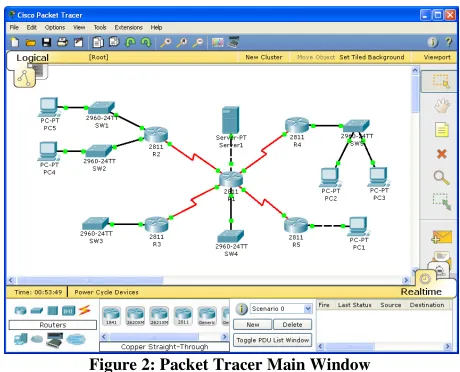 Figure 1: Cisco Command-Line Interface 