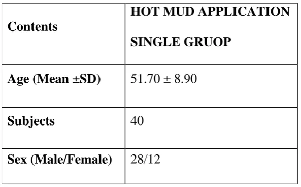 Table 2 Describes the demographic details of the subjects 
