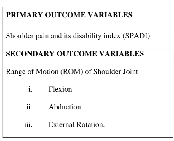 Table 3: List of Primary and Secondary outcome variables 