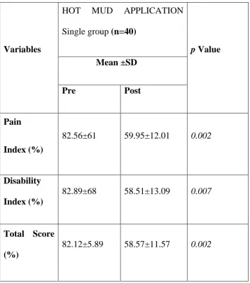 Table 4 Results of Primary Outcome Variables 