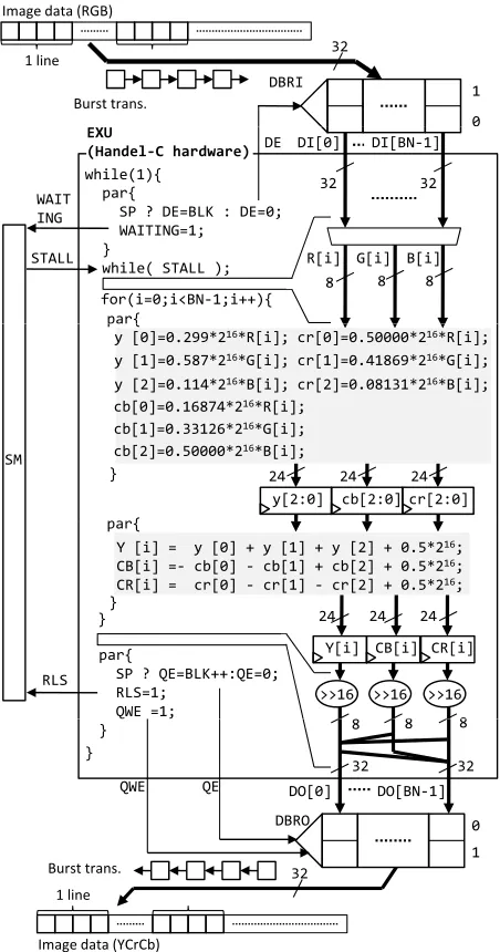 Fig. 6 (a), the number of entries of the DBRI/O becomes