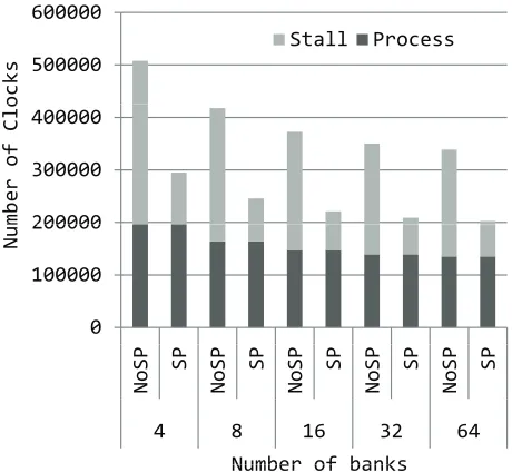 Figure 9: Performance Result.