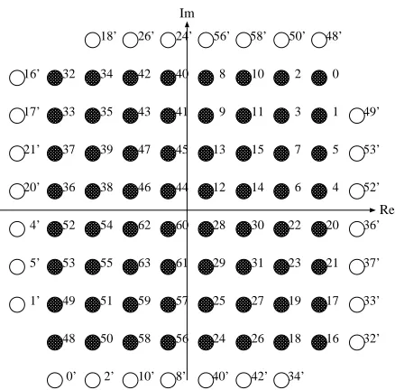 Figure 2: Symbol relocation of tone injection for 16-QAMand ρ = 1.