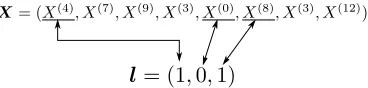 Figure 4: An example of chromosome for N = 8 andS = 3.