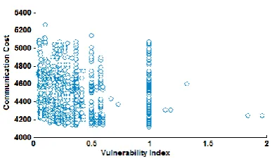 Figure 11.  Commnication Cost vs. Total Cost Function – detailed  