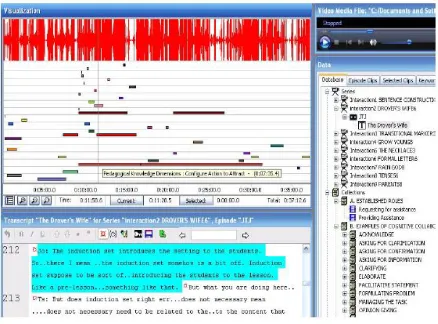 Figure 4 Interface of Transana Software as a tool for transcribing and analyzing  