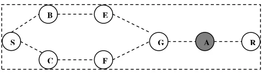 Fig 1: Rushing attack Formation 