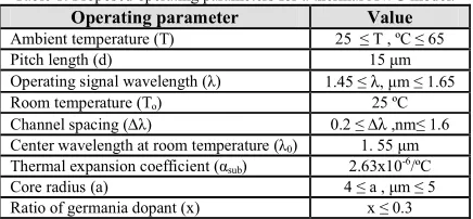 Table 1: Proposed operating parameters for a thermal AWG model. 