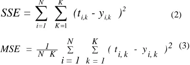 Fig. (6): Performance vs. Number of Epoch 