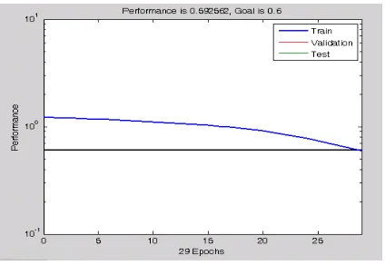 Fig. (8): training with noise (Pass2)  