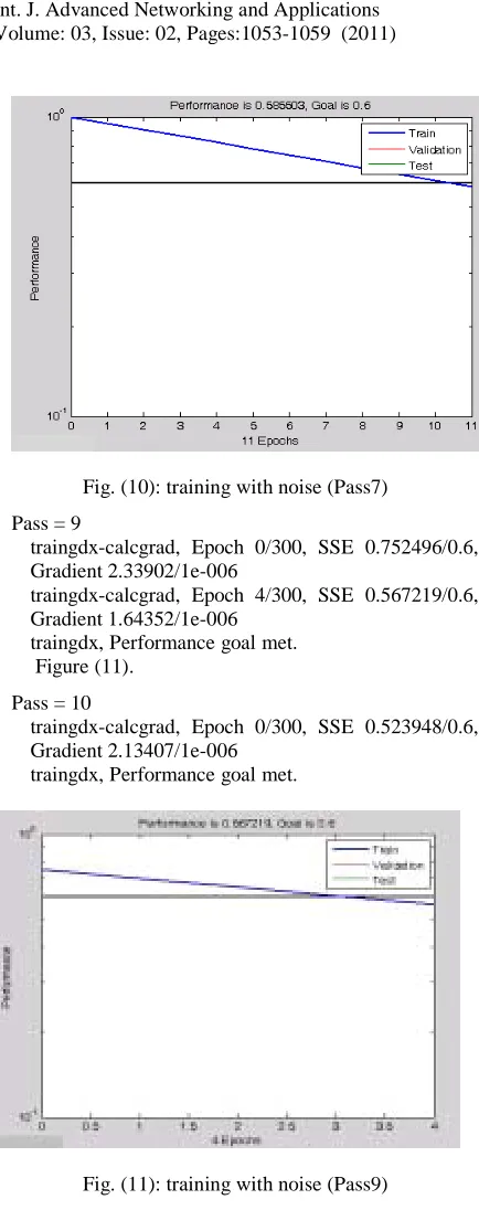Fig. (11): training with noise (Pass9) 