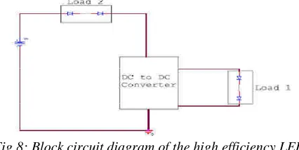 Fig.8: Block circuit diagram of the high efficiency LED  power supply.Load 1 and load 2 are LED strings and Vs is the voltage supply