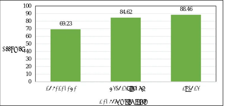 Figure 4. Accuracy benchmark results 