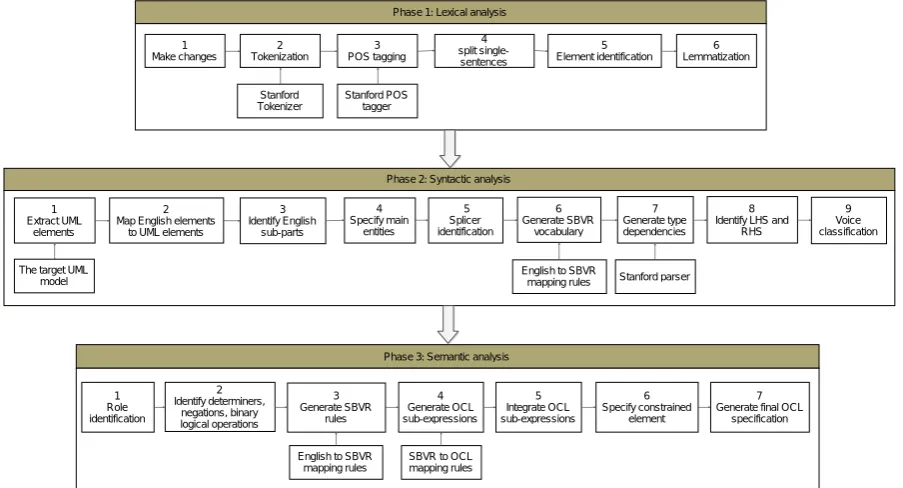 Figure 2. Royal and Loyal model [7] 