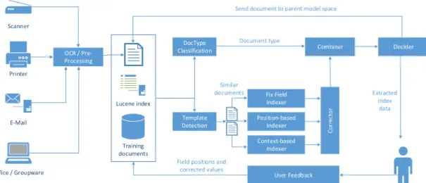 Fig. 1. Intellix indexing process