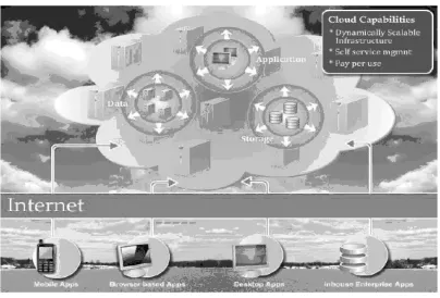 Figure 1. conceptual view of cloud computing. 