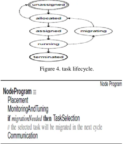 Figure 4. task lifecycle. 