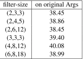 Table 1: Explicit Sense Classiﬁcation on Englishand Chinese development sets without error prop-agation.