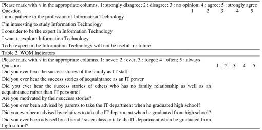 Table 1. Interest Indicators Please mark with  in the appropriate columns. 1: strongly disagree; 2 : disagree; 3 : no opinion; 4 : agree; 5 : strongly agree