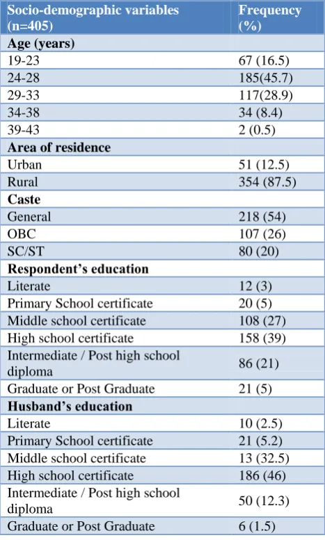 Table 1: Socio-demographic characteristics of the respondents. 