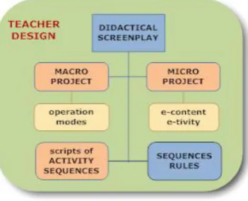 Figure 1 – The Teacher Design 