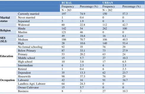 Table 3: Distribution of study subjects according to socio-demographic characters. 