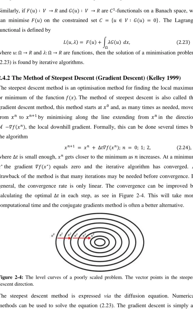 Figure  2-4:  The  level  curves  of  a  poorly  scaled  problem.  The  vector  points  in  the  steepest  descent direction