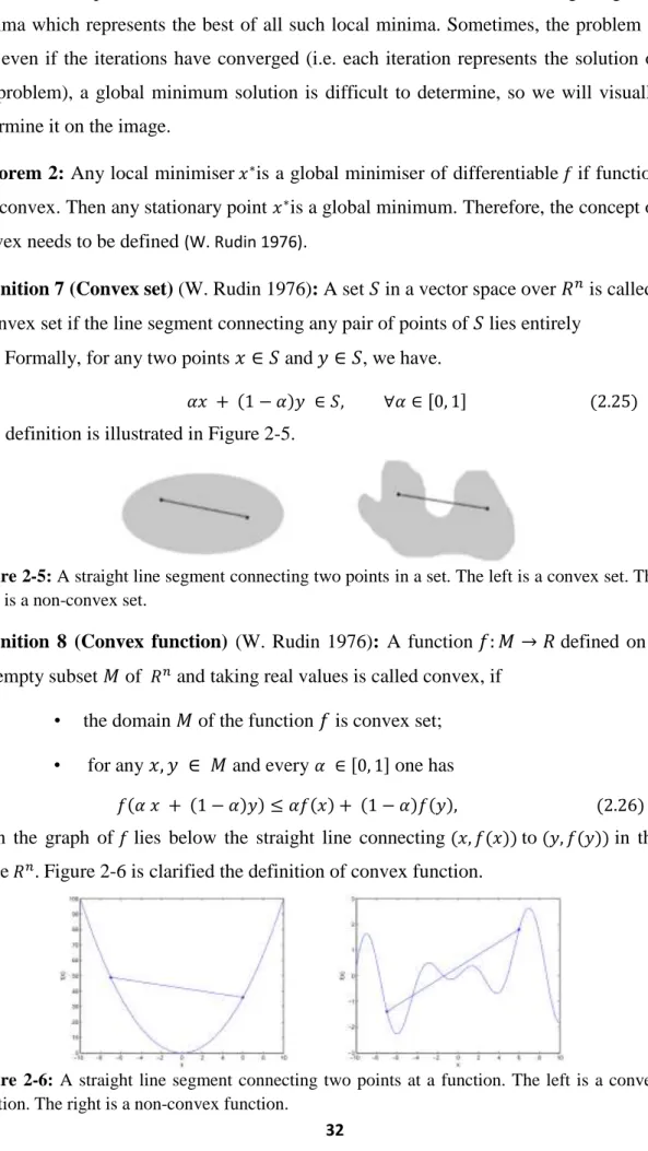 Figure 2-5: A straight line segment connecting two points in a set. The left is a convex set