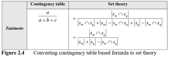 Figure 2.4 Converting contingency table based formula to set theory 