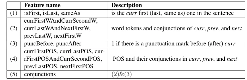 Table 1: Novel features used in the PS Arg1 and PS Arg2 extractors.nextFirstPOSthe current, previous, and next constituent in the same sentence, respectively.andthe ﬁrst two word tokens in Curr, prev, and next refer to W denotes word token, POS denotes the