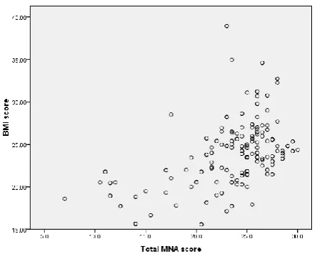 Table 1: Socio-demographic characteristics of study participants. 