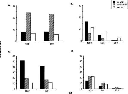 FIG.1.fromPBMCintrahepaticsubject Specific localization of HCV-specific CTL among the intrahepatic lymphocytes compared with PBMC